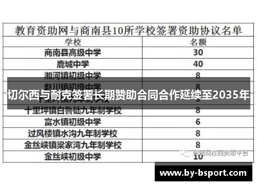 切尔西与耐克签署长期赞助合同合作延续至2035年