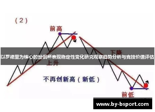 以罗德里为核心的世俱杯表现稳定性变化研究观察趋势分析与竞技价值评估